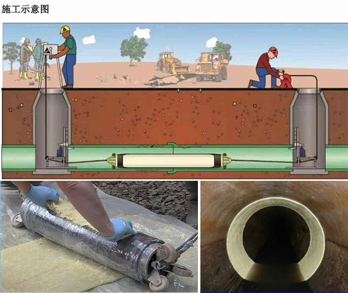 广宁管道局部点状修复